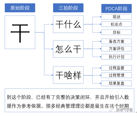 从拍脑袋到数据支持决策,这个分析师是怎么做到的?