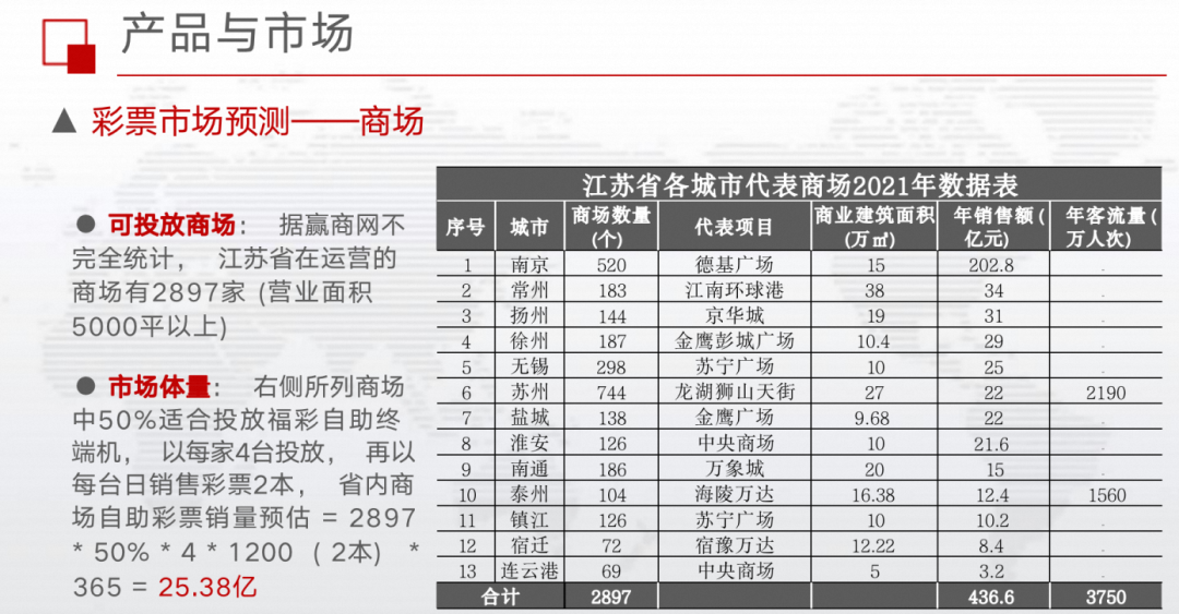 开自助彩票机,每月能“躺赚”3000元?