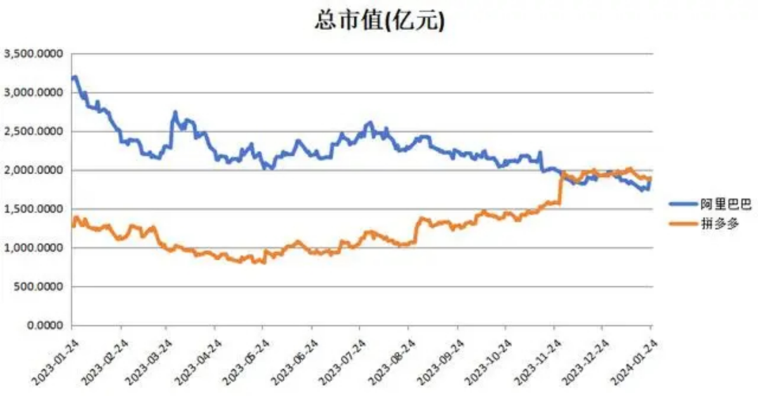 新的一年,传统电商怎么卖?
