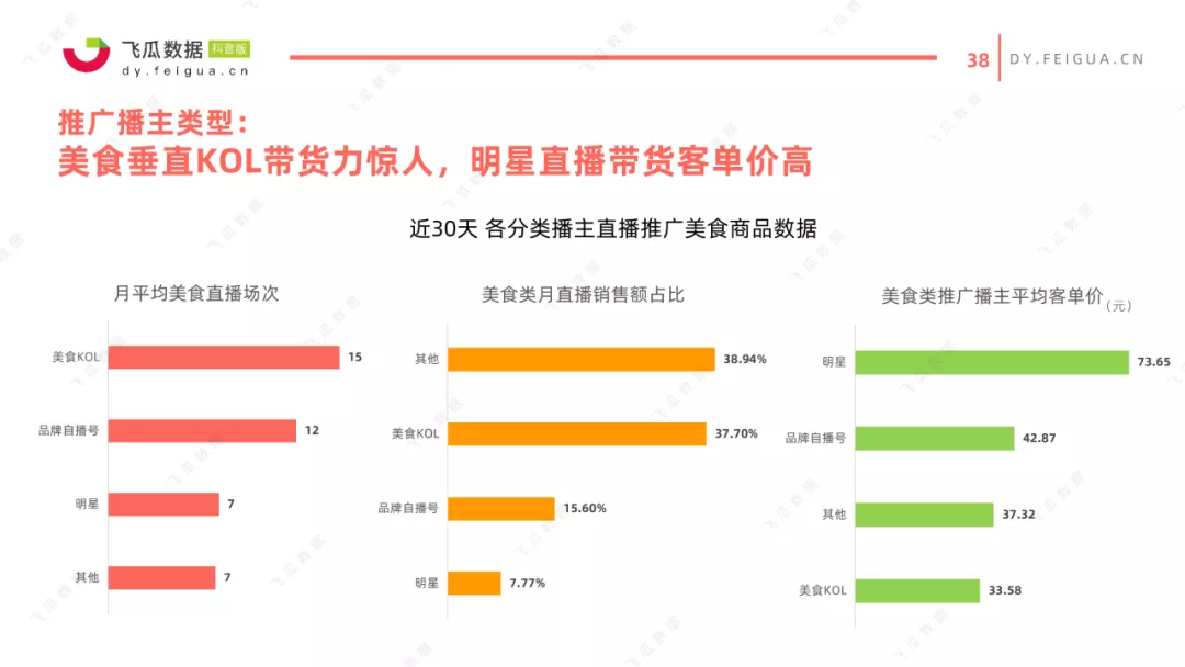 2021抖音美食类短视频及直播营销趋势报告 2021抖音美食类短视频及直播营销趋势报告