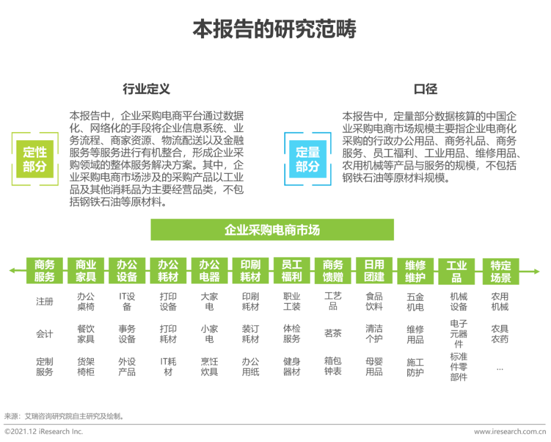2021年中国企业采购电商市场研究报告