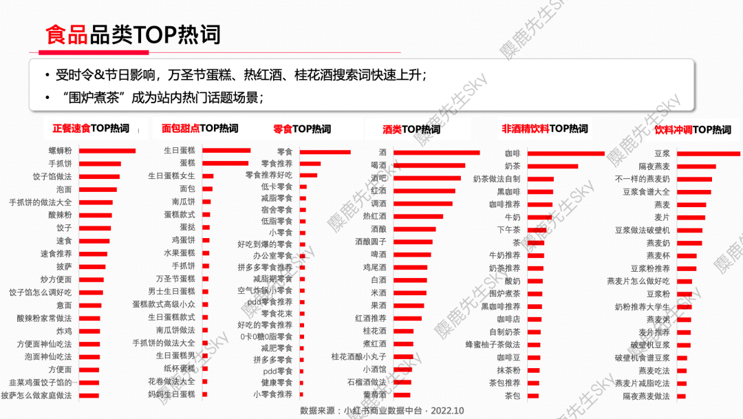 【爆文必备】最新!小红书八大类热搜词
