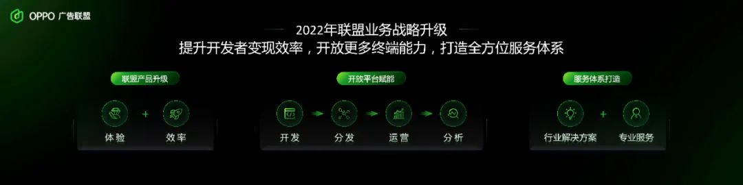 存量时代开发者的新机会——探索终端增长之道