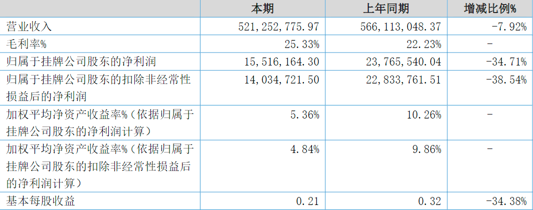 白酒碰上即时零售:忽如一夜春风来?千店万店战正酣!