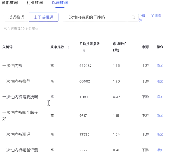 小红书和抖音哪个渠道起盘新品的效率更快?怎么确定产品买点让消费者快速下单?