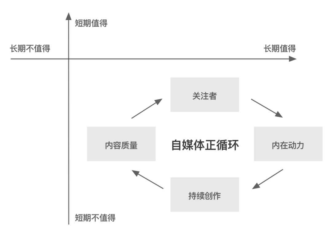 人人都谈的“长期主义”,你真的懂吗? 人人都谈的“长期主义”,你真的懂吗?