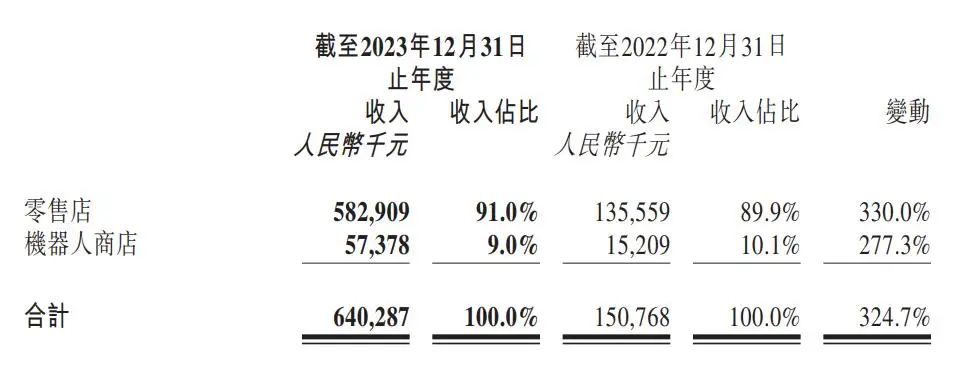 泡泡玛特：2大IP收入破10亿，10个IP收入超过头部潮玩公司总和 | 雷报