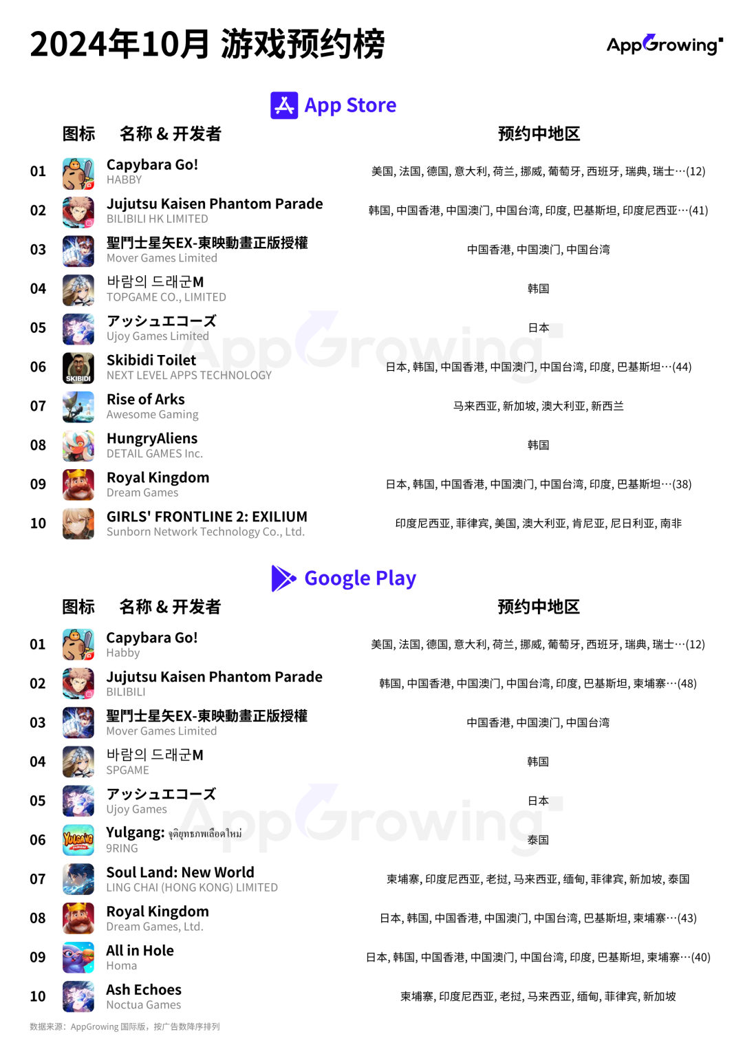 10月手游月报:Habby、灵犀互娱、祖龙等多家厂商新游发力买量,手游热投趋势解读