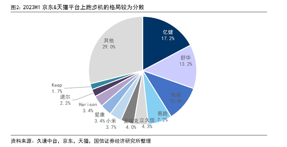 Keep死磕的智能健身器材,可以,但没必要?