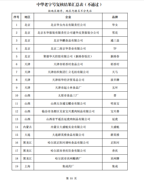 55个品牌被移除,中华老字号如何焕发新生?