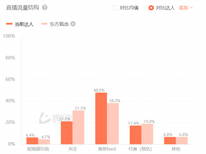 &ldquo;乱七八糟&rdquo;的东方甄选，变成了俞敏洪最讨厌的样子