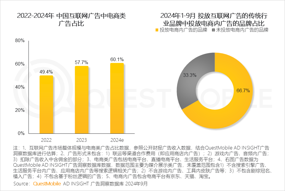 QuestMobile 2024中国互联网核心趋势报告(精华版):“数智”驱动“稳中有升、局部爆发、多端协力、数智共建”