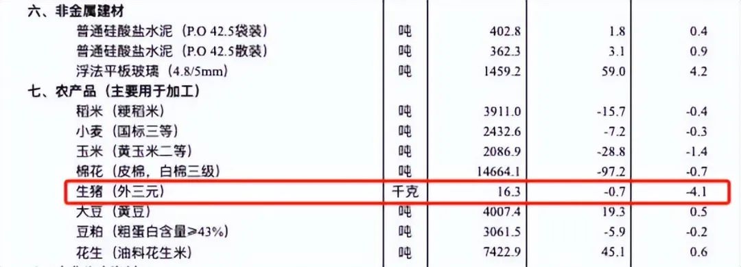 为什么猪周期好像消失了?