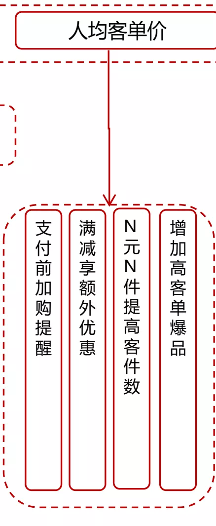 京东超市用户运营体系拆解 京东超市用户运营体系拆解