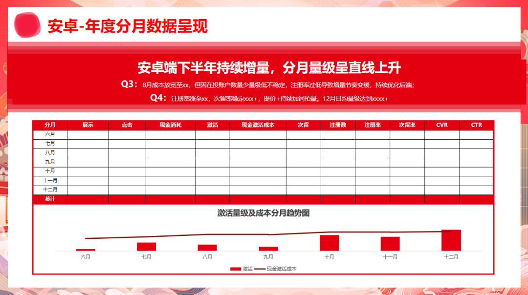对外汇报 ,这么搞的人都升职加薪了!