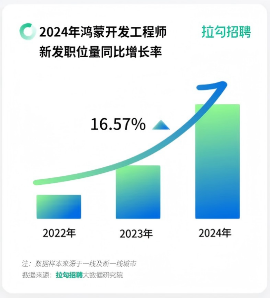 40岁的Windows,旁观纯血鸿蒙一斗二