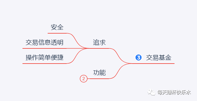 一个基金交易APP应该有哪些最基础的功能？