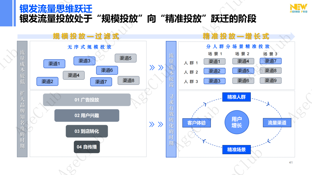 新人群、新场景、新策略,精准and跨界,创新银发消费“人货场”新蓝图!