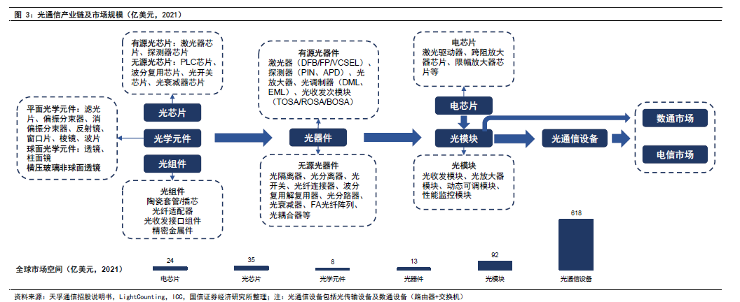 “算力天使”光模块,是如何从中国卷向全球的?