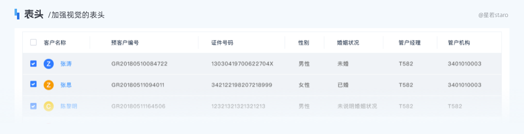 多图示例!解析B端表格如何提升使用体验