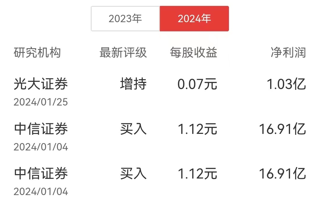 赛力斯亏损依旧,想象力却更大了