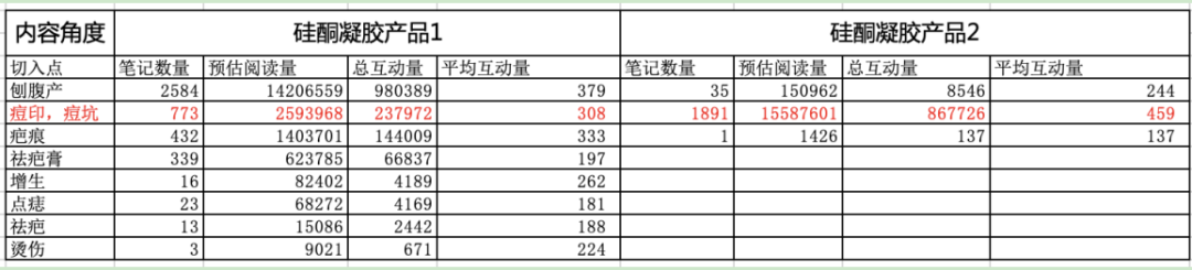 为什么红海市场里依旧有团队疯狂推新品,甚至逆势增长?