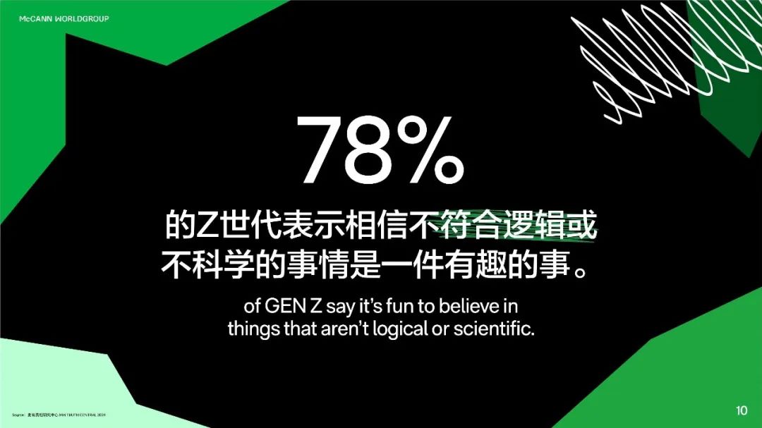 2024关于中国青年的真相白皮书：48%的Z世代都觉得自己会成为百万富翁