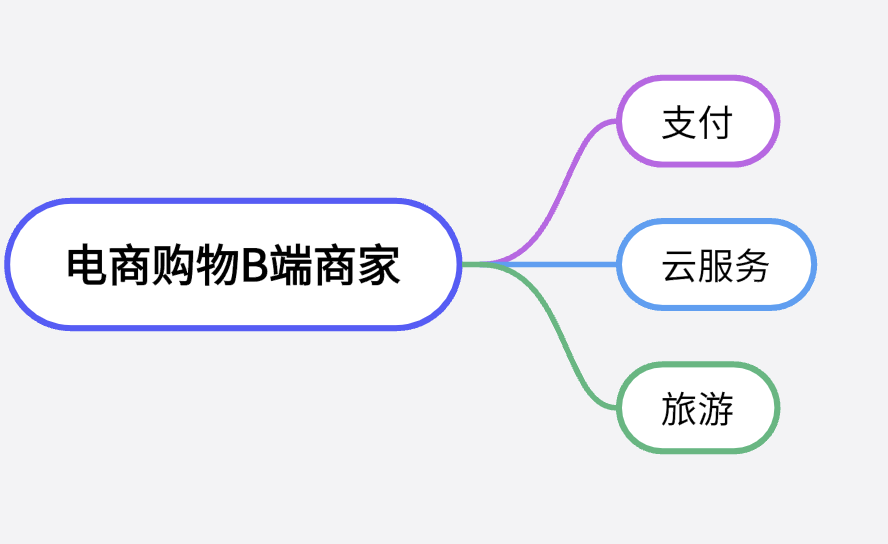 员工组队讨期权,为什么出现在阿里?