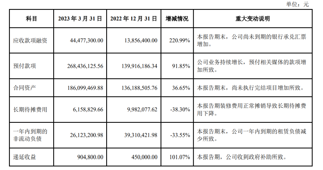血亏21亿后，蓝标一季度又涨355.10%！