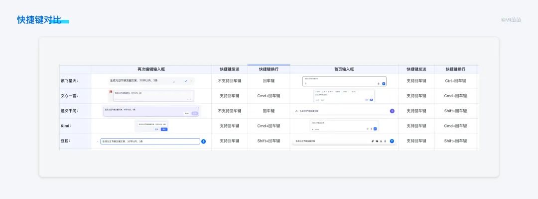 8000字竞品分析干货!超详细的AI对话类产品分析与思考