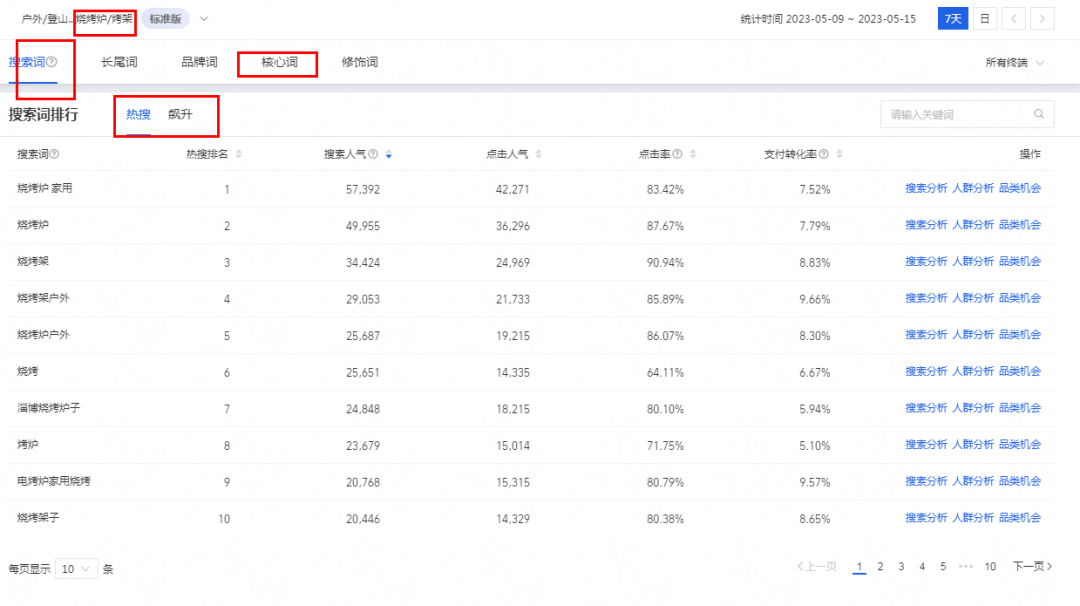 火蝠案例 | “淄博烧烤”带动烧烤炉搜索激增!厂家转型线上单月销售突破9W+