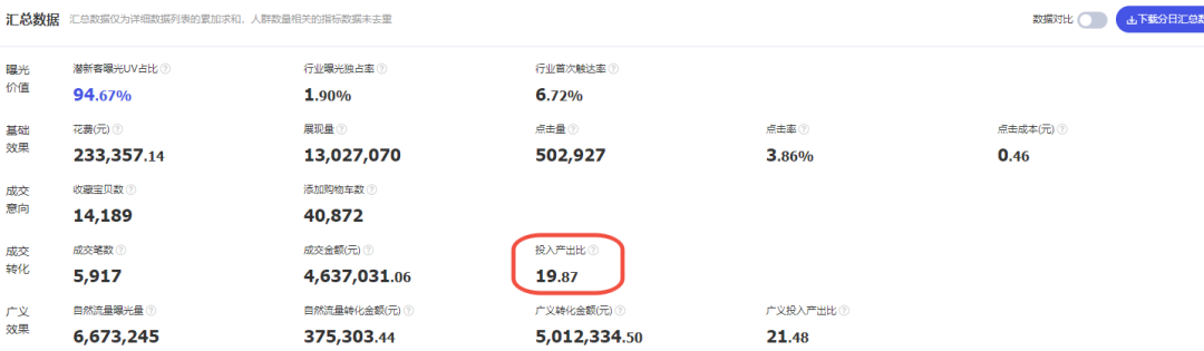火蝠案例 | “风格化”催生经营新机遇?原创女装年销超5000w,蝉联多个淘宝神店榜TOP