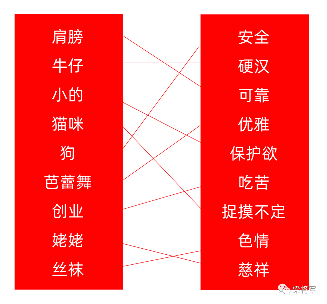 【梁将军】你做了那么多惊天动地的广告,为什么没啥卵用?