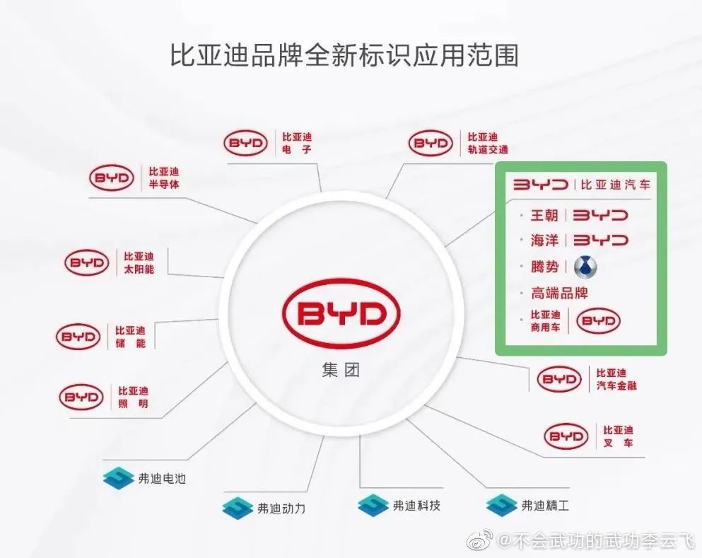 首破300万辆,比亚迪一路狂奔