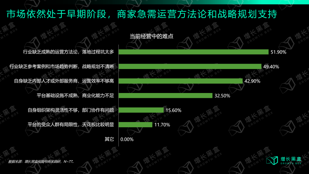 从入局到破局：商家怎样挖掘视频号的新增量？