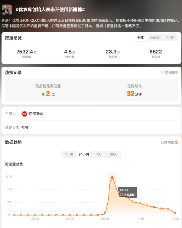 要不要“抵制优衣库”,网友吵翻了……