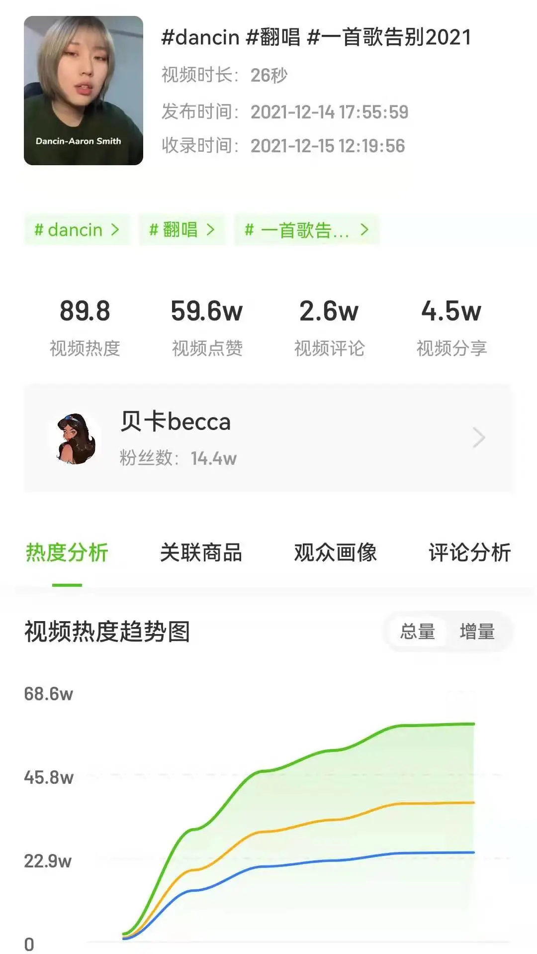 抖音播放量高达54.2亿,最近大热的圣诞节题材建议这么拍 抖音播放量高达54.2亿,最近大热的圣诞节题材建议这么拍