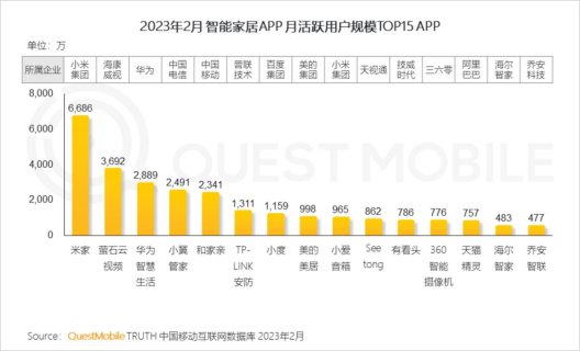 翻山过坎,海尔还未完全突围丨消费电子