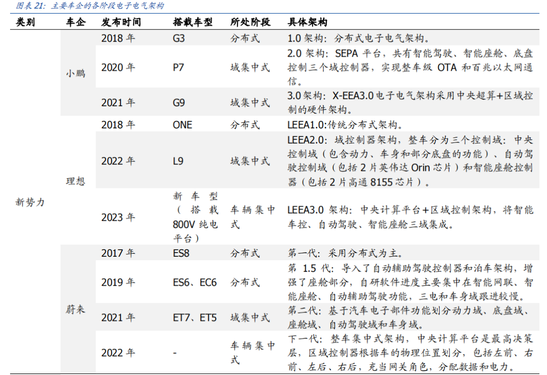 专注域控制器深挖护城河,知行科技逐渐摆脱“大客户依赖”