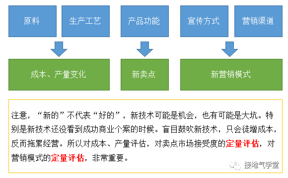 行业分析的套路和模版,拯救不少数据人!