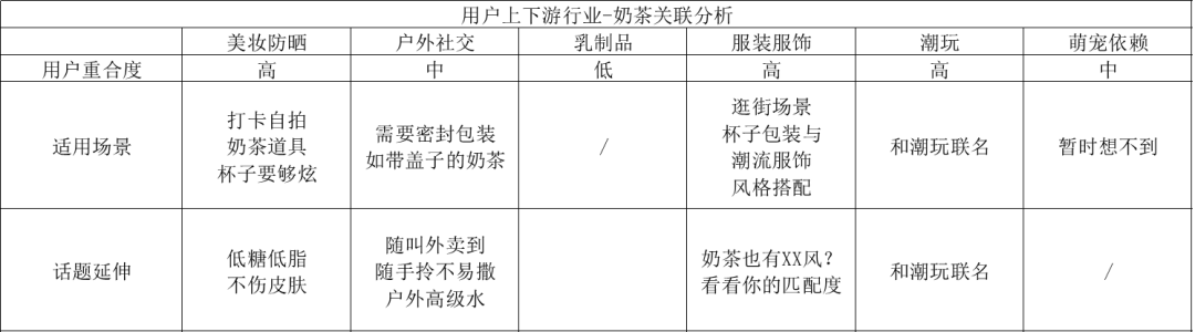 思维经验 | 如何刻意练习提升用户思维?