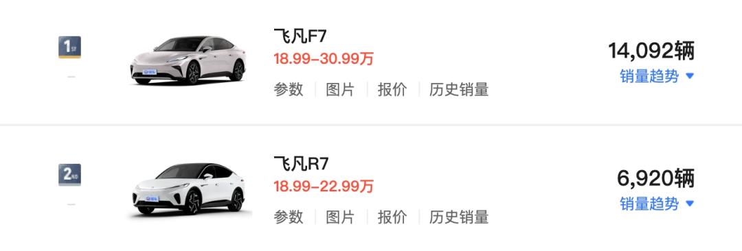 被曝裁员超70%?又一新能源品牌也要凉了