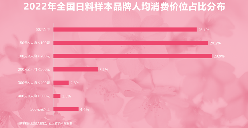 “阳春白雪”与“下里巴人”,日料在中国的“极”与“极”!