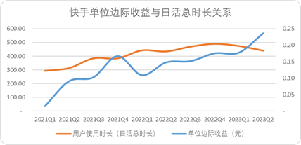 摊开快手，我们看到了短视频3个底层秘密