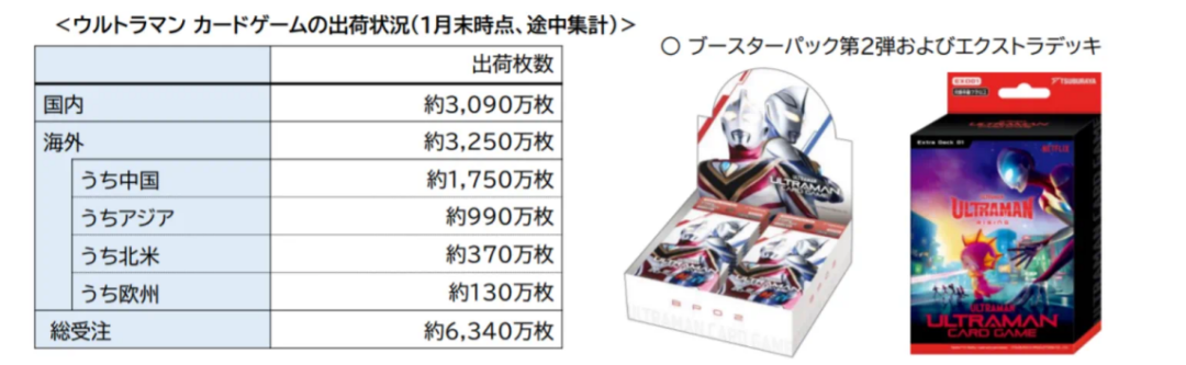 谷子经济迎来上市窗口,卡游、TOPTOY、52TOYS等能否抓住时机? | 雷报
