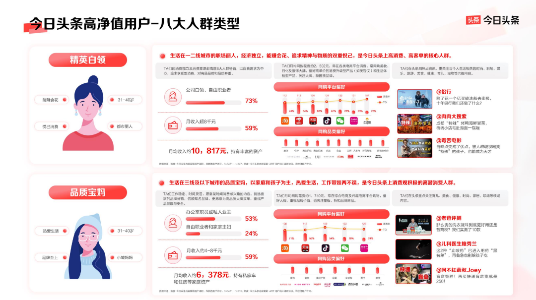 以平台价值带动品牌生意增长,今日头条的品牌营销新法
