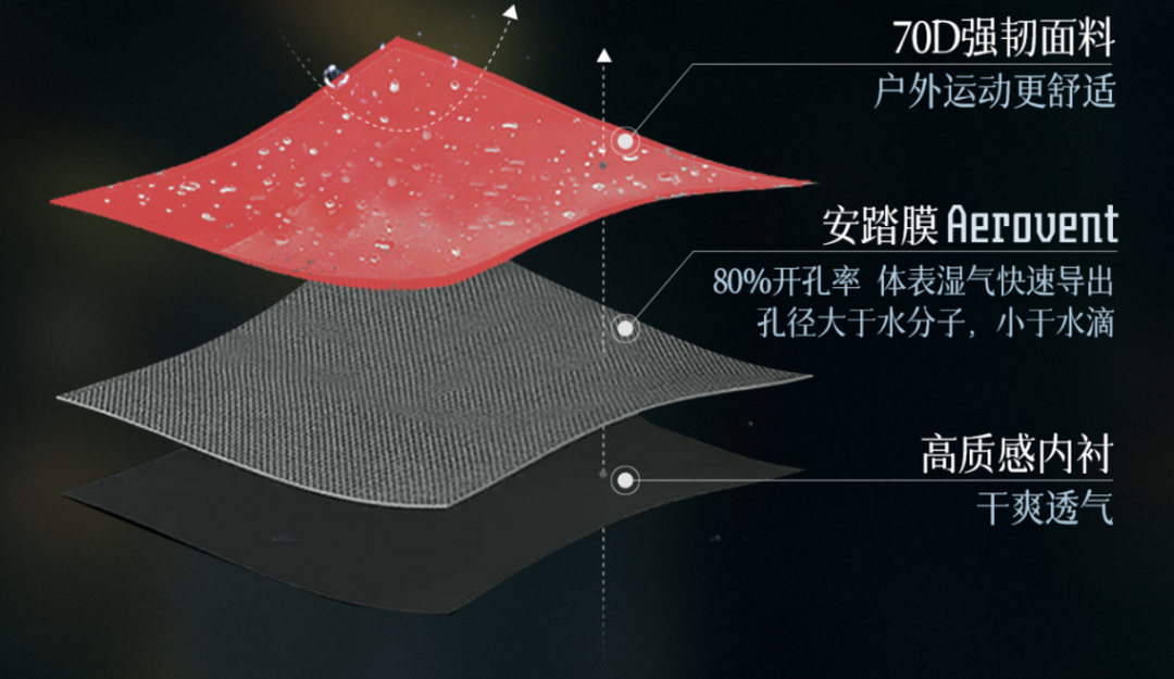 转动「世界安踏」的飞轮，需要完成三个如何