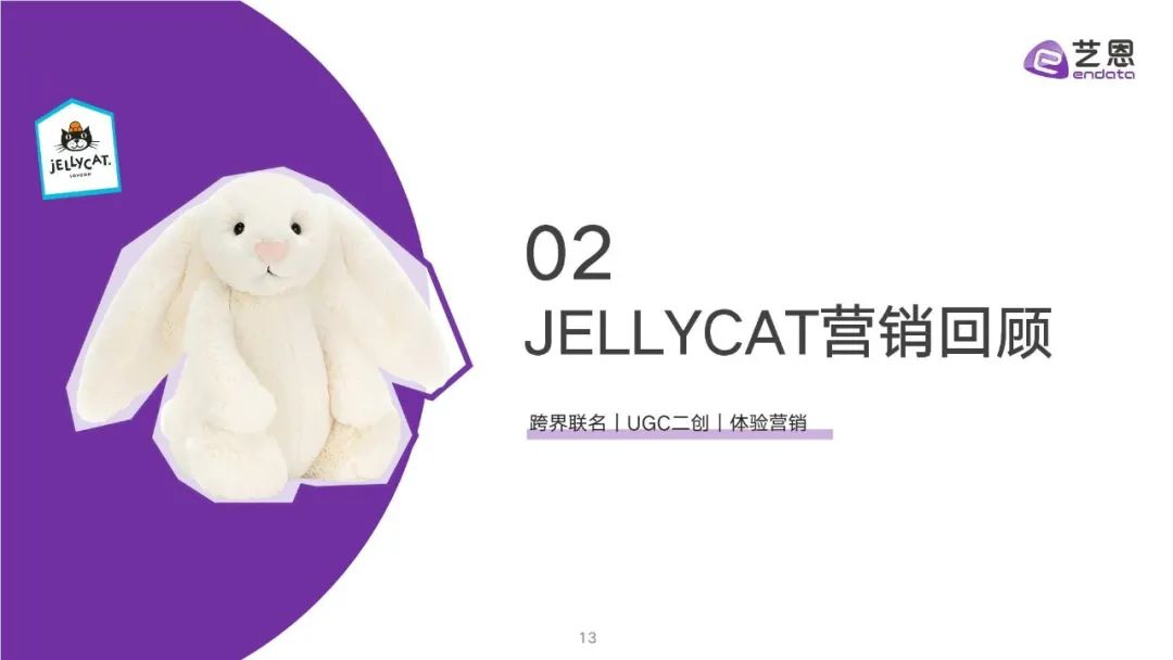 【艺恩】JELLYCAT品牌洞察报告