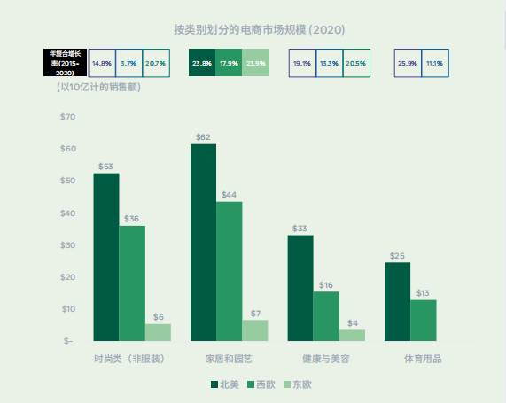 DTC品牌出海进行时:内卷下的自救