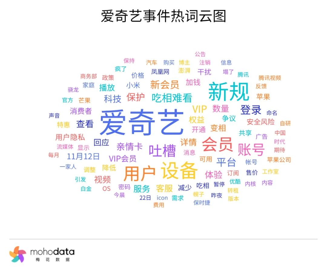 一周舆情监测:VIVO回应X200 Pro炫光问题